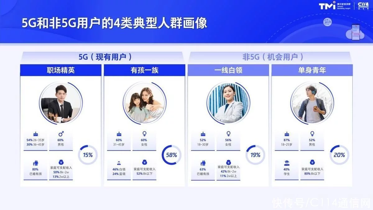 学到了(5G时代的机会)5g时代有什么新机遇,5G时代的新机会 腾讯联合C114发布运营商行业白皮书, 学到了(5G时代的机会)5g时代有什么新机遇,5G时代的新机会 腾讯联合C114发布运营商行业白皮书,