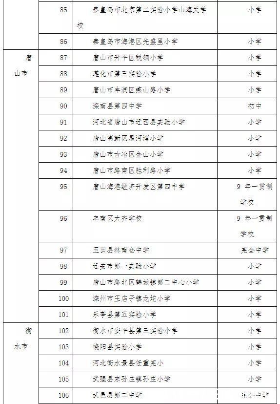 教育厅|河北省教育厅最新公示