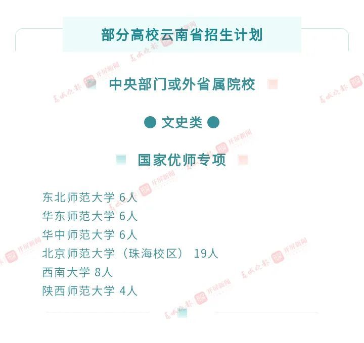 一本：文565、理520 二本：文500、理435 云南高考分数线公布