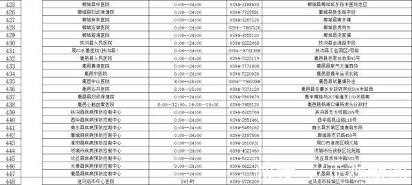 核酸检测机构|收藏!河南471家核酸检测机构名单(附地址和电话)