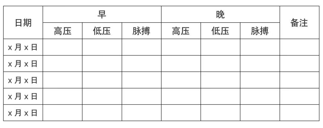 袖带|在家自己测血压，你知道正确方法吗？