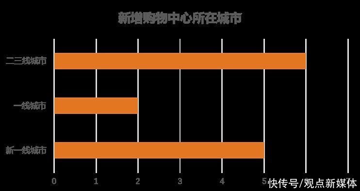 2022五月购物中心市场与发展报告|紧缩时代 | 万象城