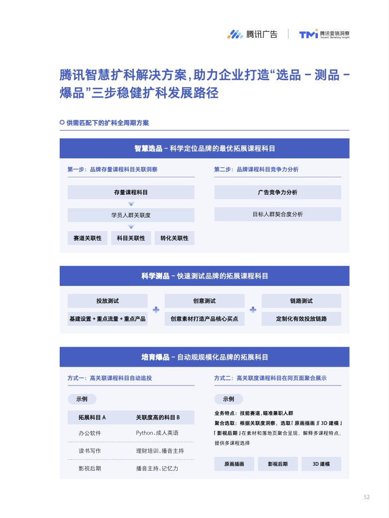 白皮书|职业教育新期待，2022看新职教如何延伸生命线？