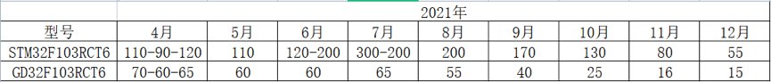 芯片|华强北芯片倒爷永不眠