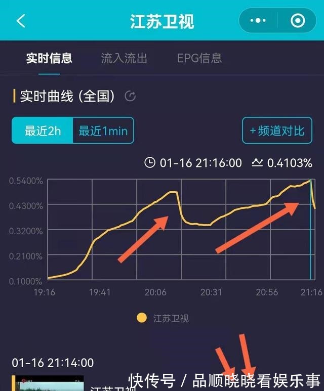 肖战《王牌》大结局,上星收视超湖卫创新高,广告多观众反应搞笑
