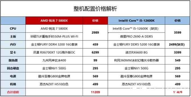 5800X|主流级A/I处理器装机性能实测 同价位平台5800X性能全面碾压！