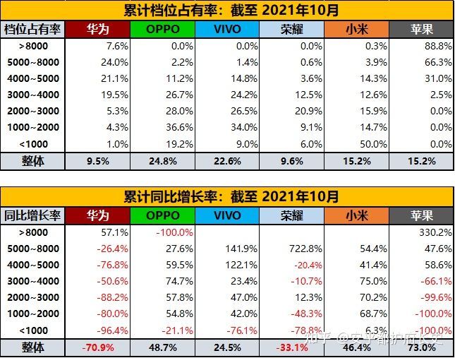 小雷|跨度四年的横评，告诉你iPhone到底是“稳定”还是“保守”