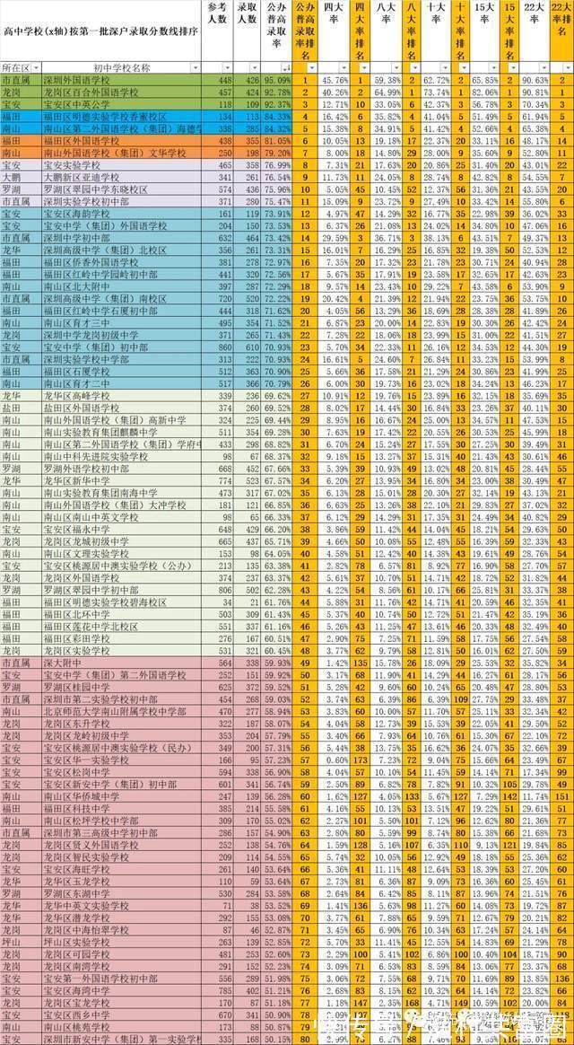 购房|2022年深圳最新购房资料合集（收藏版）