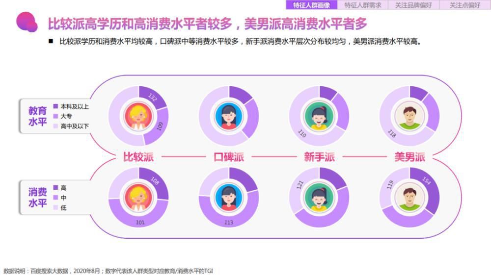 关键字|2020百度美妆行业研究-人群篇