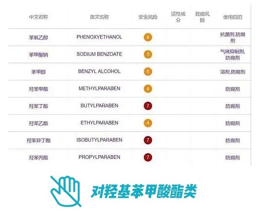 学霸级|孕期哺乳期“学霸级”慎用成分清单，超硬核成分党教你护肤不盲目