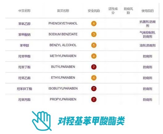 学霸级|孕期哺乳期“学霸级”慎用成分清单,超硬核成分党教你护肤不盲目