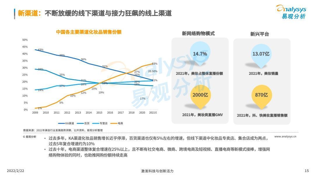 洞察|2022中国化妆品行业发展趋势洞察