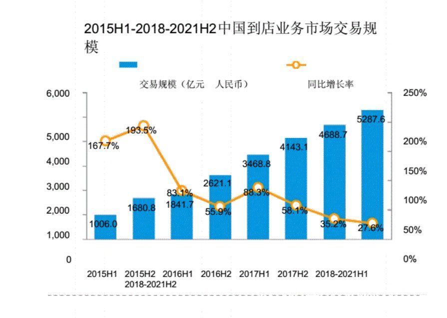 阿里|电商巨头围攻美团，2022年的本地生活市场有哪些关键词？