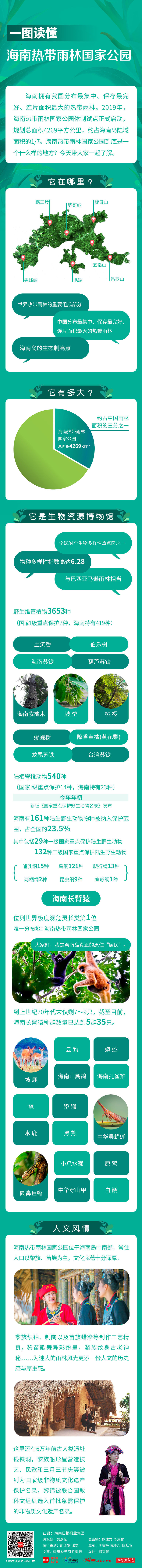 国家公园|海南联动4省媒体同步发布首批国家公园号外海报