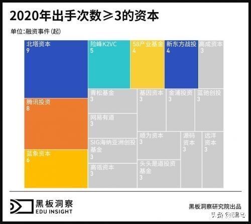 2020年教育行业融资风向报告，创投圈的钱都去哪了？