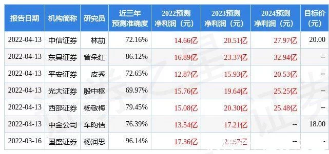 浙商证券：给予天顺风能买入评级（浙商证券信用评级）