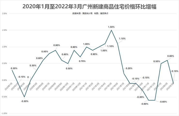 小阳春|积极信号出现!广州楼市准备打翻身仗了