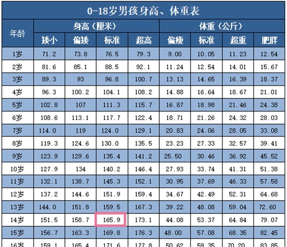 个头|孩子骨骺线闭合前，身体会发出3大“暗号”，抓住时机再长5厘米