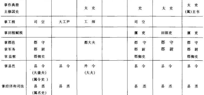 战国七雄|战国时期没什么“建树”的韩国，为何能登上“战国七雄”榜单