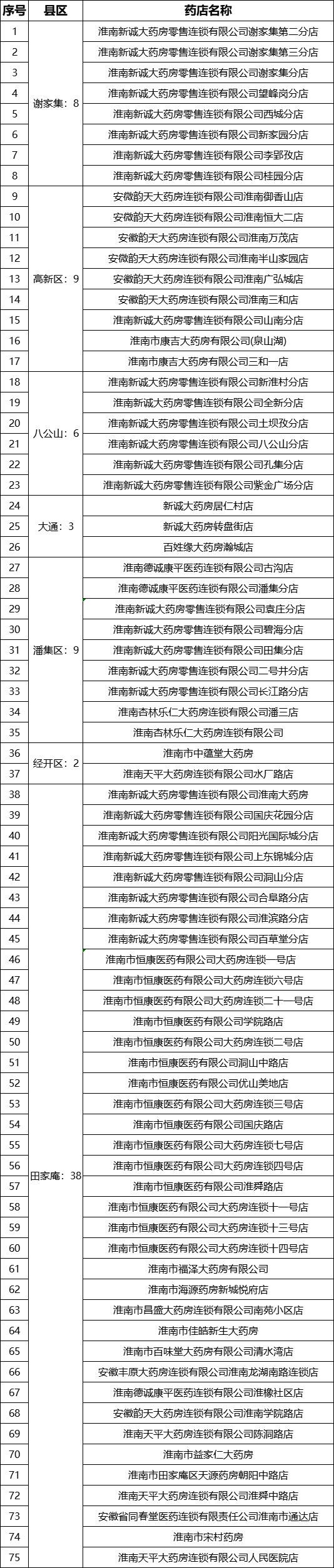 淮南市文明办|淮南市民收集1斤烟头 可到指定药店兑换60元礼品券