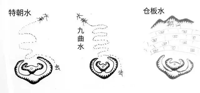 龙虎|能令后代发富的祖坟，到底要具备哪些主要因素呢？