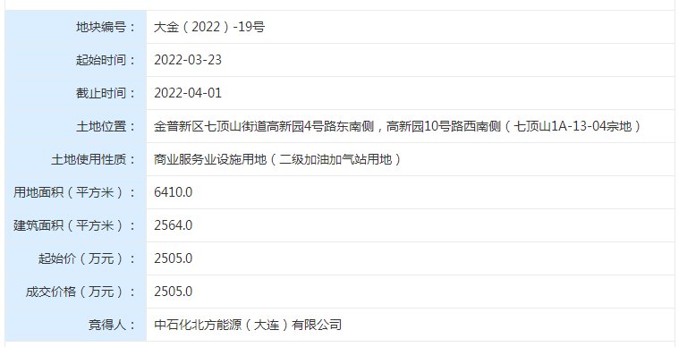 金普|土拍快报：金普六宗商服地块成功出让 成交总价超1.8亿元