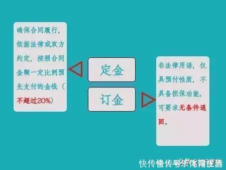 合同法|“订金”和“定金”的区别,一个能全额退回,一个一分钱都要不到