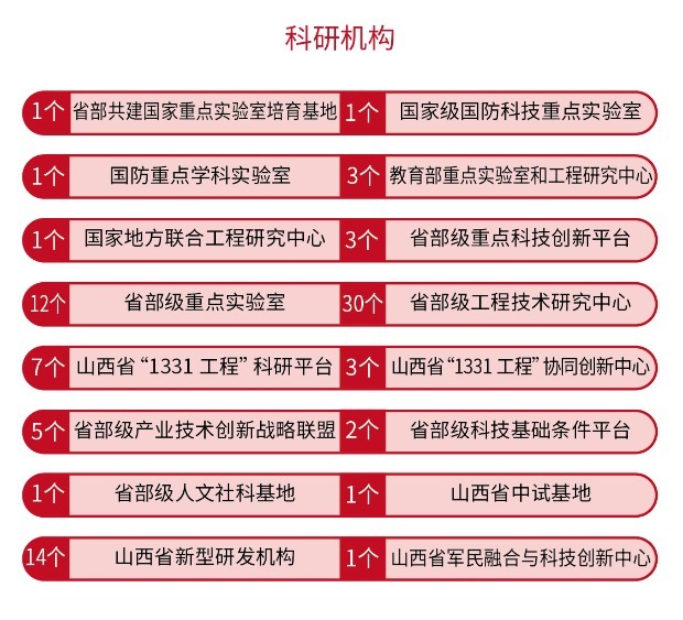 中北大学|我国一所很“神秘”的一本大学，实力比肩211！网友：低调有内涵