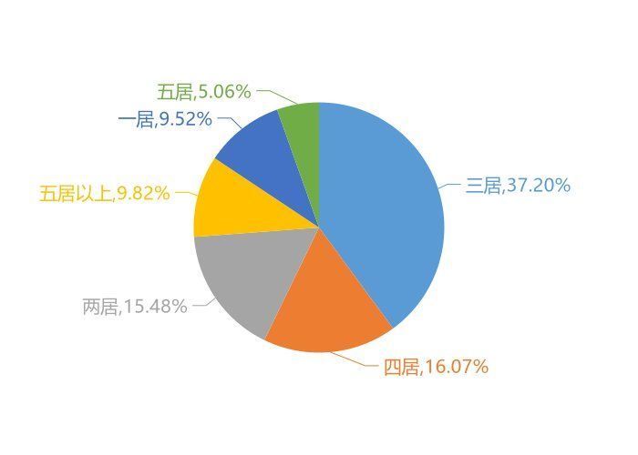 楼盘|11月大同新房用户关注度大数据报告