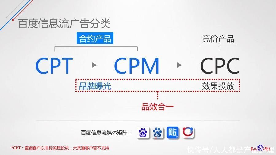 互联网广告|互联网广告（五）：常见的广告计费模式有哪些？CPM和eCPM有什么不同？