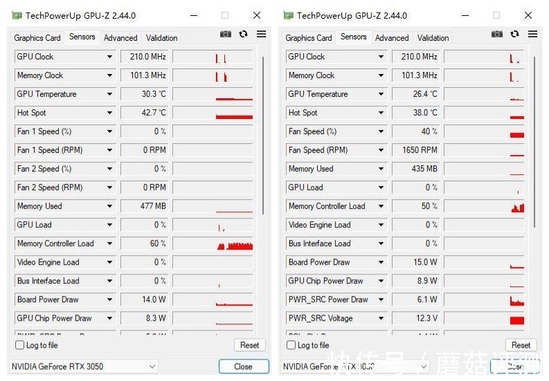 华硕RTX3050|ITX，才是3050正确方式、华硕RTX3050显卡（Dual&Phoenix）