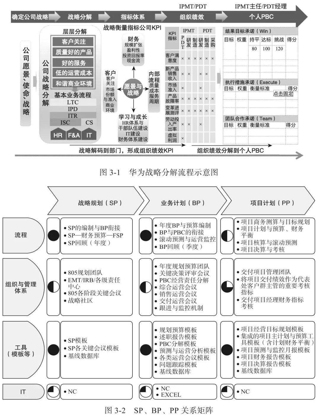 财务体系|终于有人把＂华为财务体系＂，说清楚了！