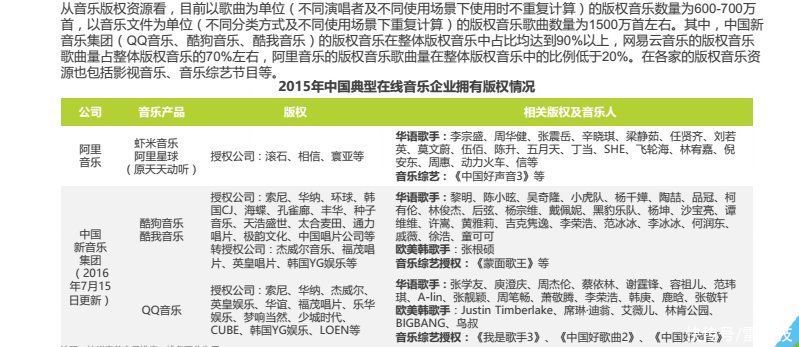 要点|QQ音乐这操作，真的要点上一万个赞