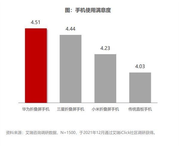 pocket|折叠屏手机爆发！华为狂揽近7成份额：首款纵向折叠屏旗舰P50宝盒来了