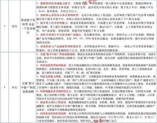 金融科技|18家银行大比拼！这些银行金融科技实力如何，比一比吓一跳？