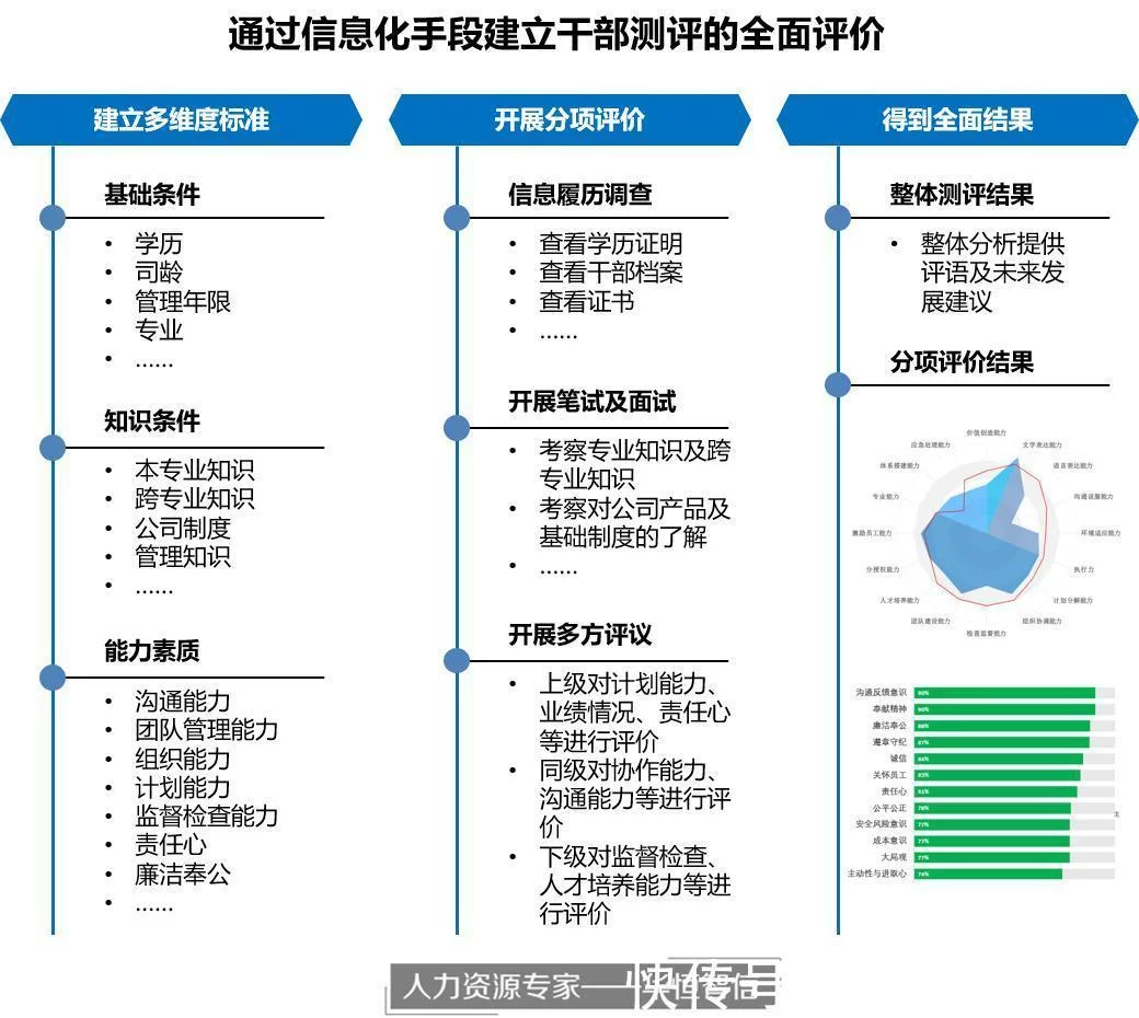 青田 人力 资源_人力资源劣势_人力资源管理专业就业劣势