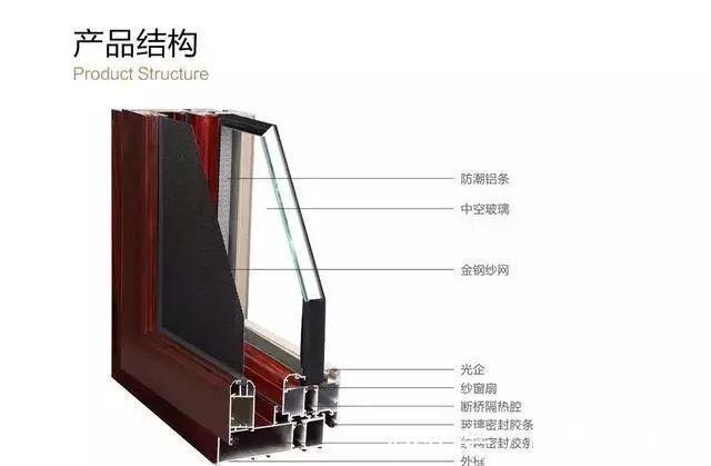 水密性|如何正确选择铝合金门窗？20年装修经验的老师傅说实话了！