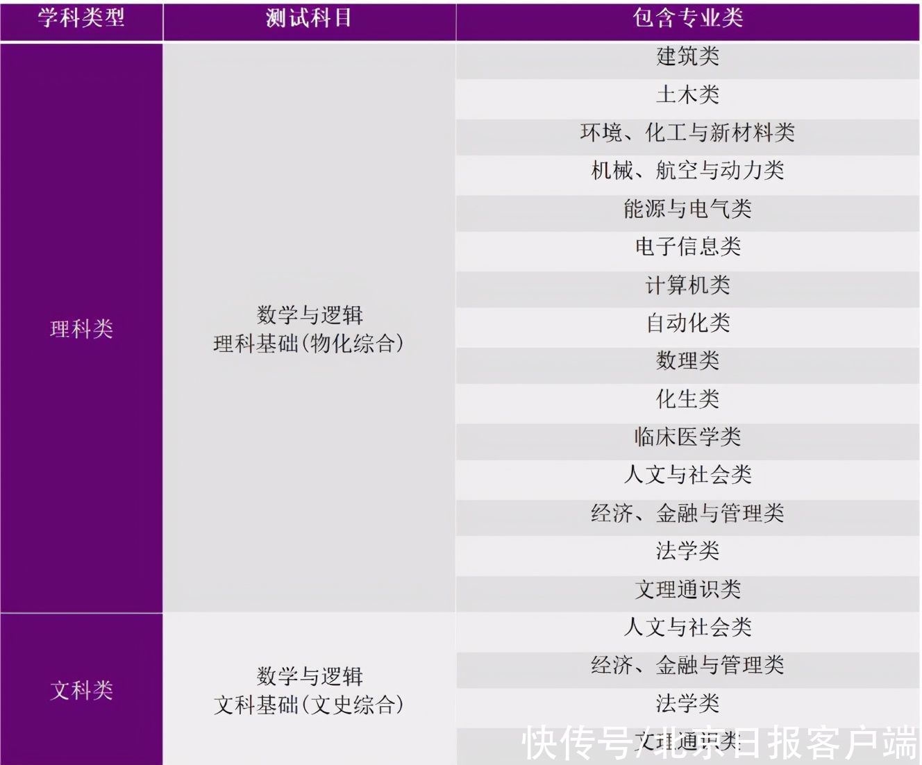 清华大学自强计划招生4月12日起报名，含这15个专业类