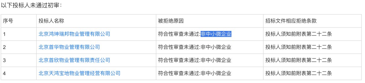 鸿坤集团|中小物企的阳光道