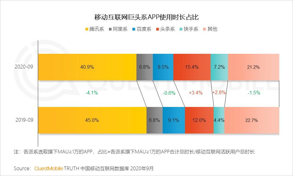 进化|微信视频号进化简史