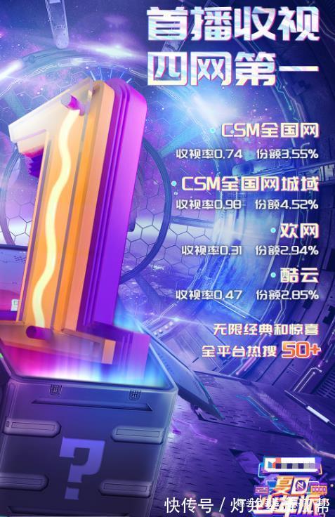 快樂大本營|四網(wǎng)收視奪冠這檔空降的新綜藝，為啥這么“橫”