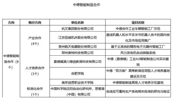 工信部公布2020年制造业与互联网融合发展试点示范名单