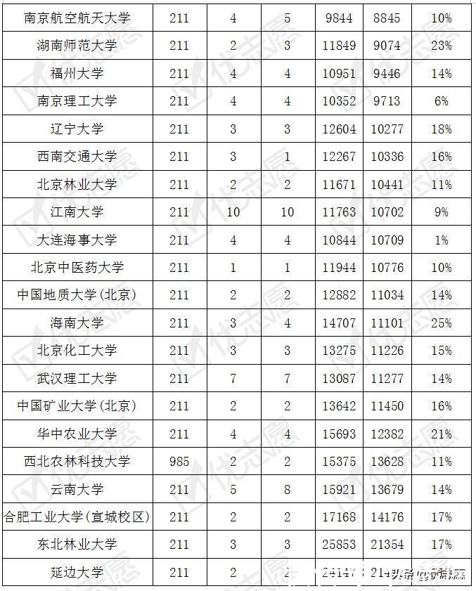 院校法学专业|法学专业是热门专业吗？名校招生情况怎么样？