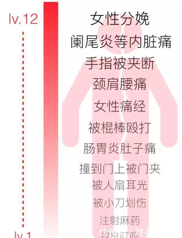 疼痛|人类分娩究竟有多痛？为什么动物分娩那么轻松，人类却痛不欲生？