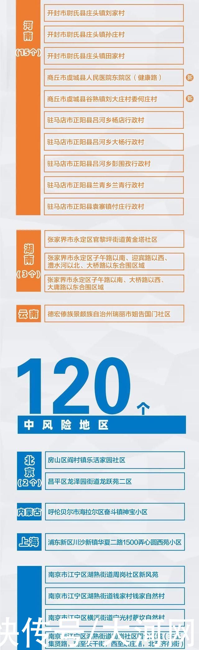 全国|最新!全国疫情风险地区汇总