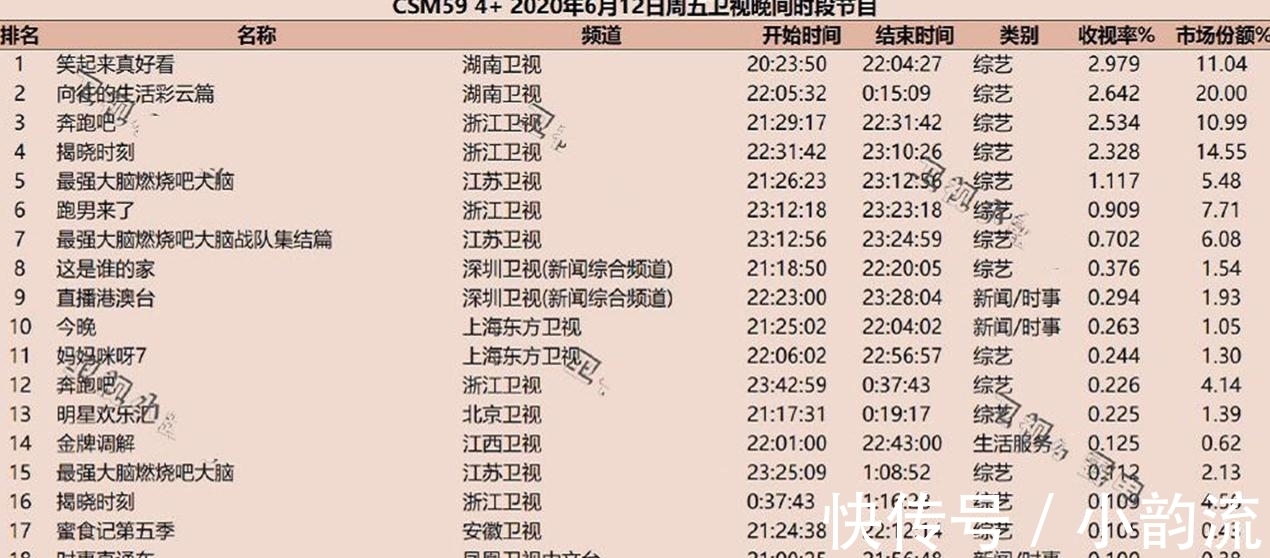 《奔跑吧》终于拿出杀手锏，AngelaBaby肉色连衣裙，直角肩太迷人