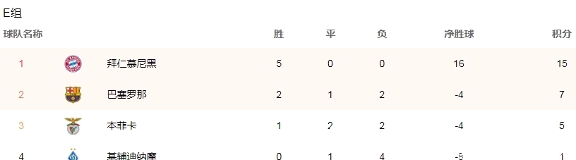 奖金|欧冠联赛和欧洲联赛的奖金有多大差距?难怪巴萨和拜仁都想赢