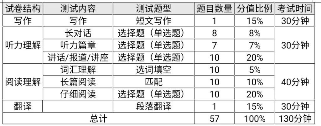 这份|收下这份四六级过关锦囊，祝大家都是过儿！