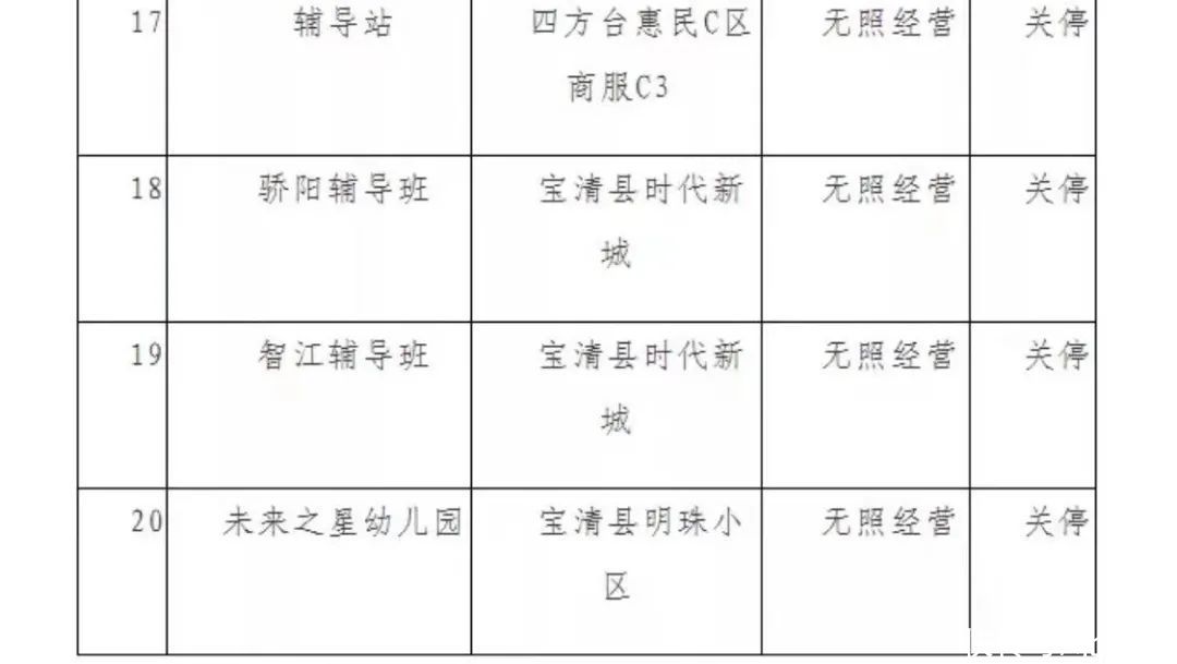 又有196家上黑名单！有你熟悉的吗