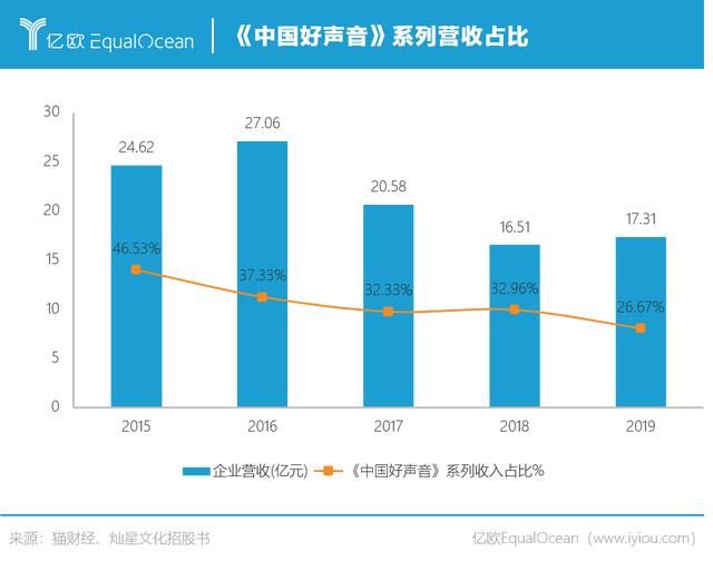 你的梦想是什么？灿星文化眼含热泪只想IPO